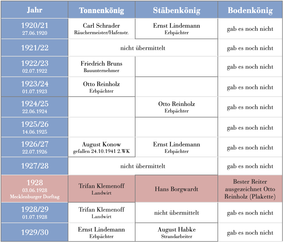 Würdenträger1920-1930TBWustrow