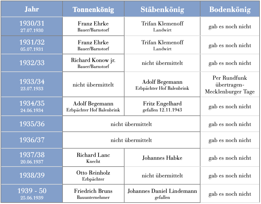 Würdenträger1930-1950TBWustrow